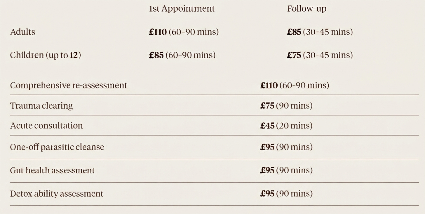 New Fees For Homeopathic Treatment 2026